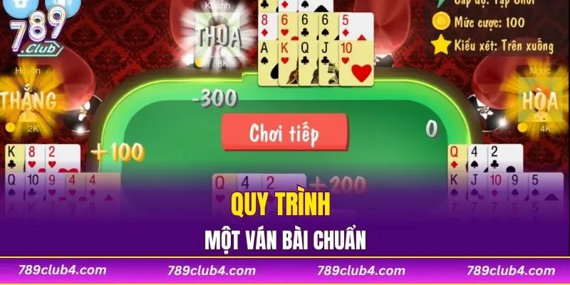 Quy trình một ván bài chuẩn